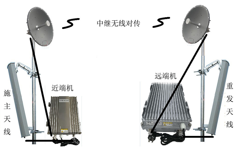 平塘智能无线拉远移频中继直放站近端机远端机